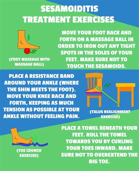 sesamoiditis physical therapy exercises